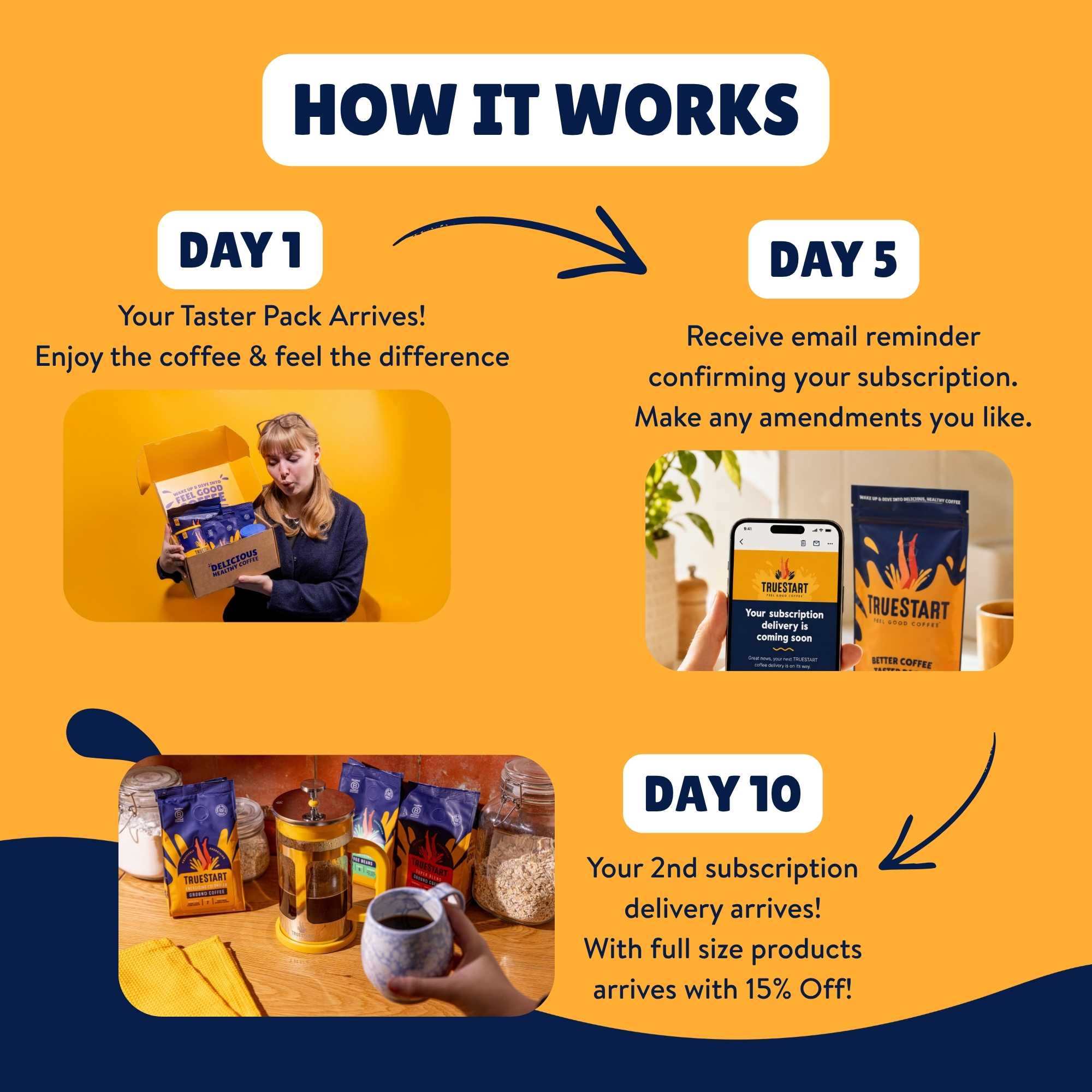 Decaf Swiss Water Coffee Beans Taster Pack